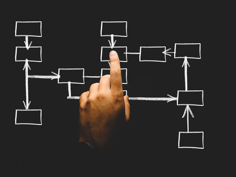 quais as principais rotinas do departamento pessoal de uma empresa?